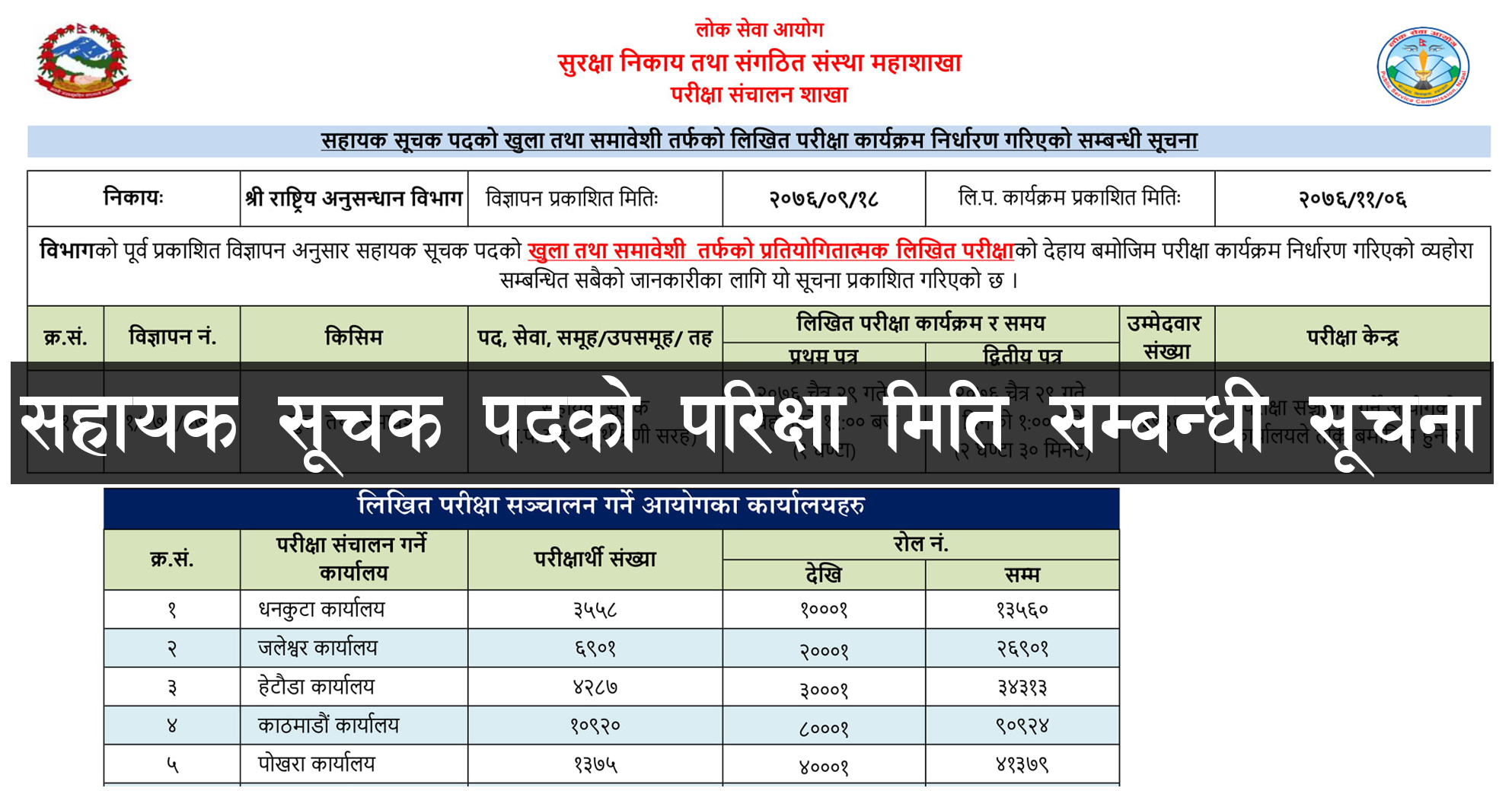 Rastriya Anusandhan Bibhag published sahayak suchak exam date. Sahayak Suchak Exam center published Lok Sewa Aayog NID Sahayak Suchak Exam Center.