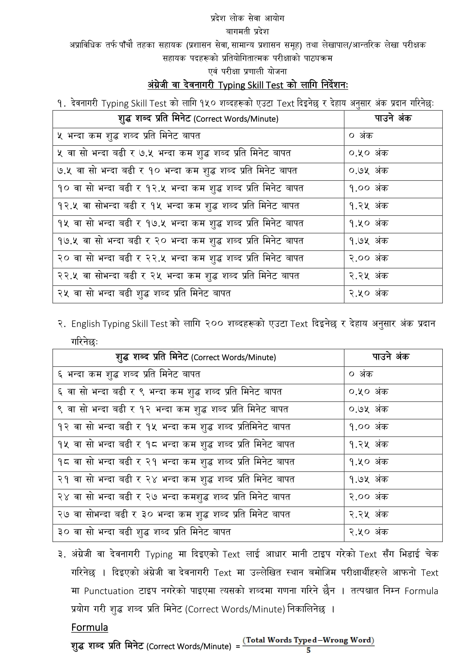 Pradesh Loksewa Aayog 5th Level Exam Syllabus: Assistant (Administrative Services, General Administration Group) and Accountant/Internal Auditor Assistant. 