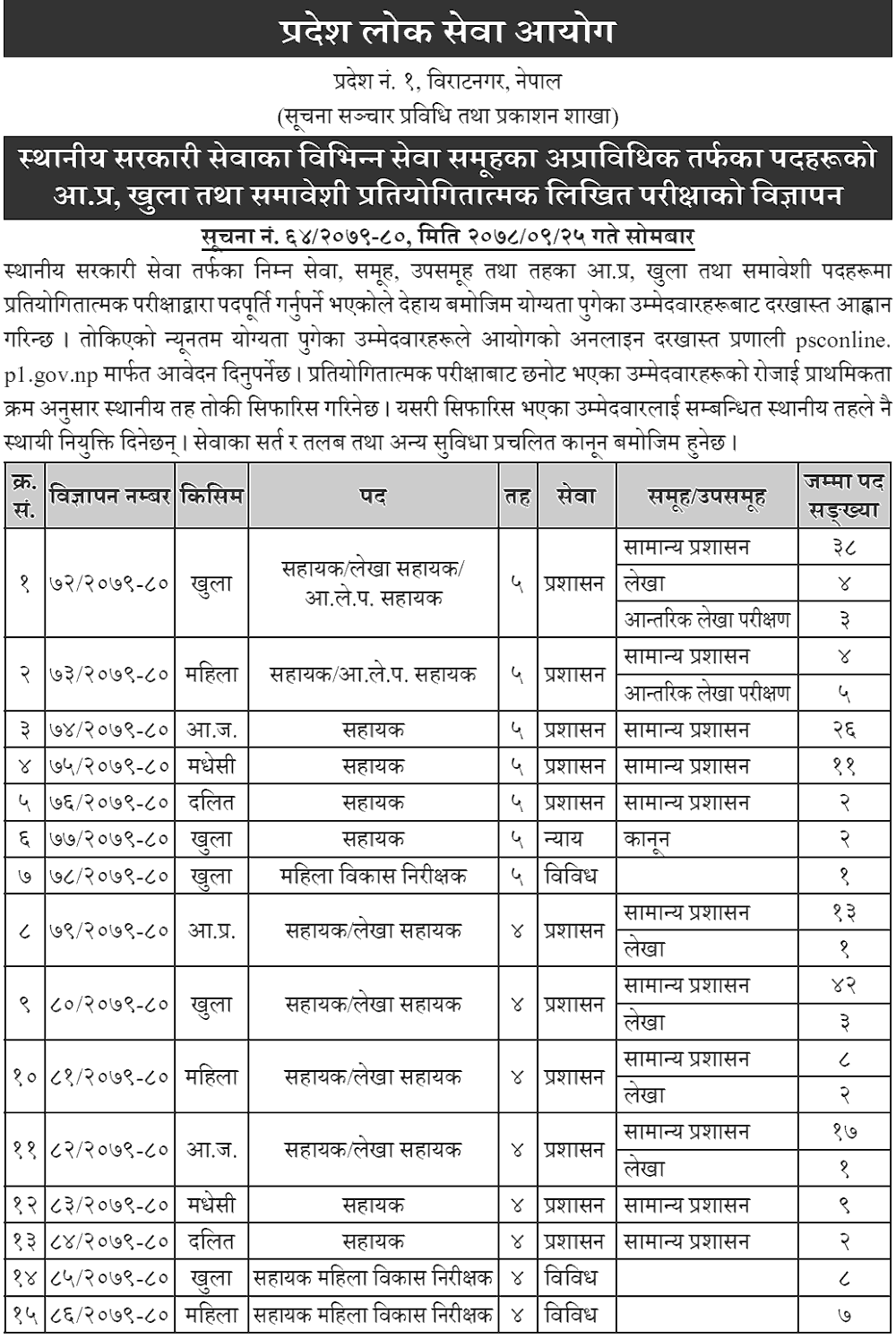 Pradesh Lok Sewa Aayog, Pradesh No. 1, Biratnagar han been published vacancy for Assistant 4th and 5th level.