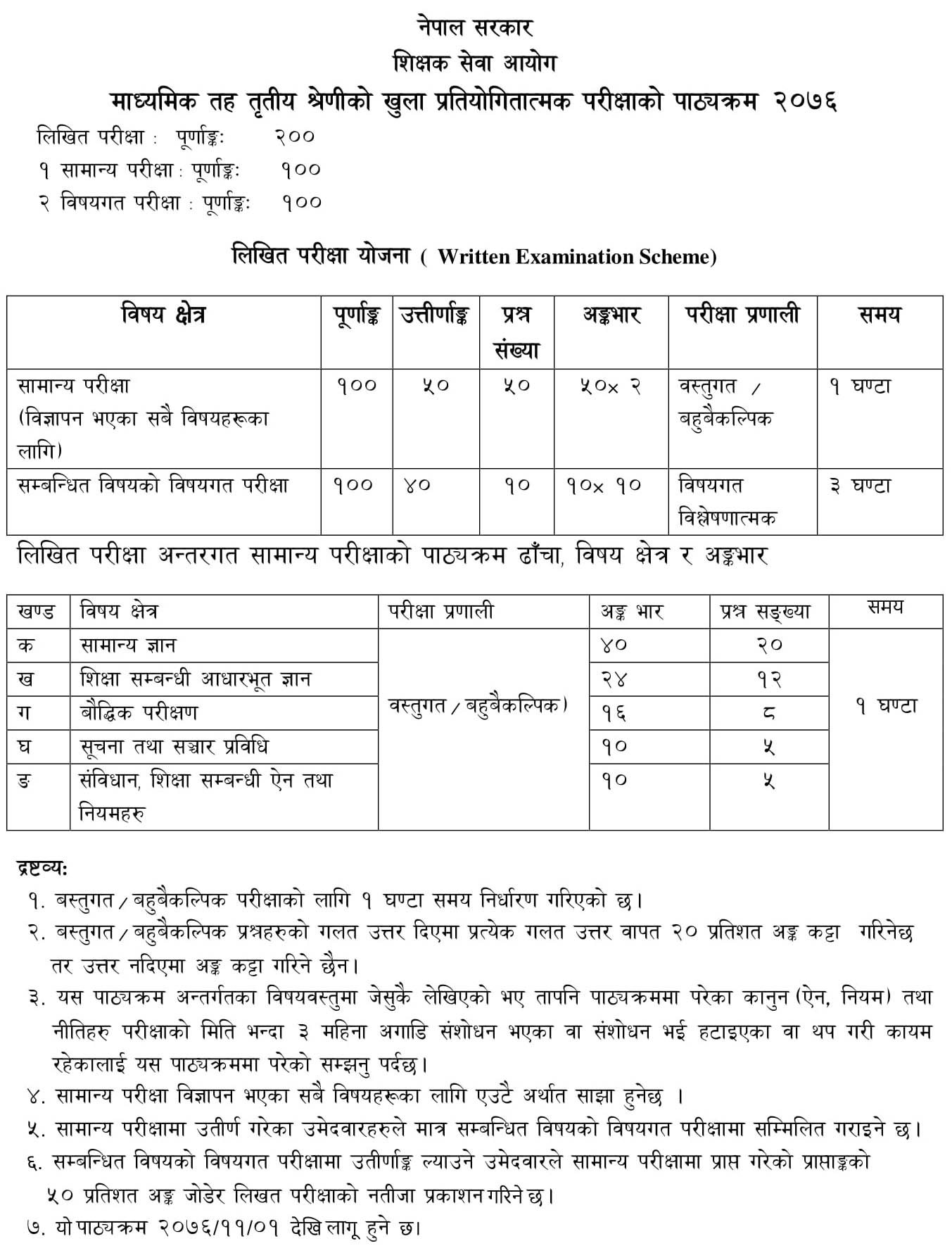 Shikshak Sewa Aayog Curriculum of Secondary Level Objective Question:- We will put the Shikshak Sewa Aayog secondary level objective question syllabus in this post.