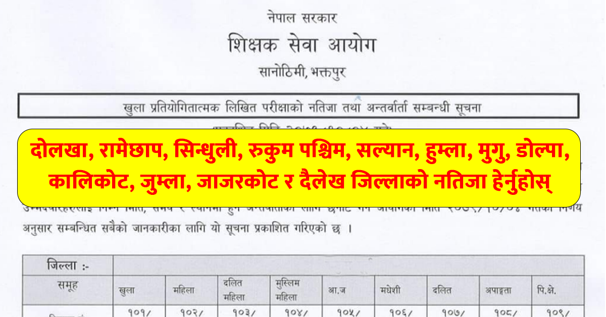 Shikshak Sewa Aayog Primary Level Result [Dolakha, Ramechhap, Sindhuli, Rukum West, Salyan, Humla, Mugu, Dolpa, Kalikot, Jumla, Jajarkot and Dailekh]