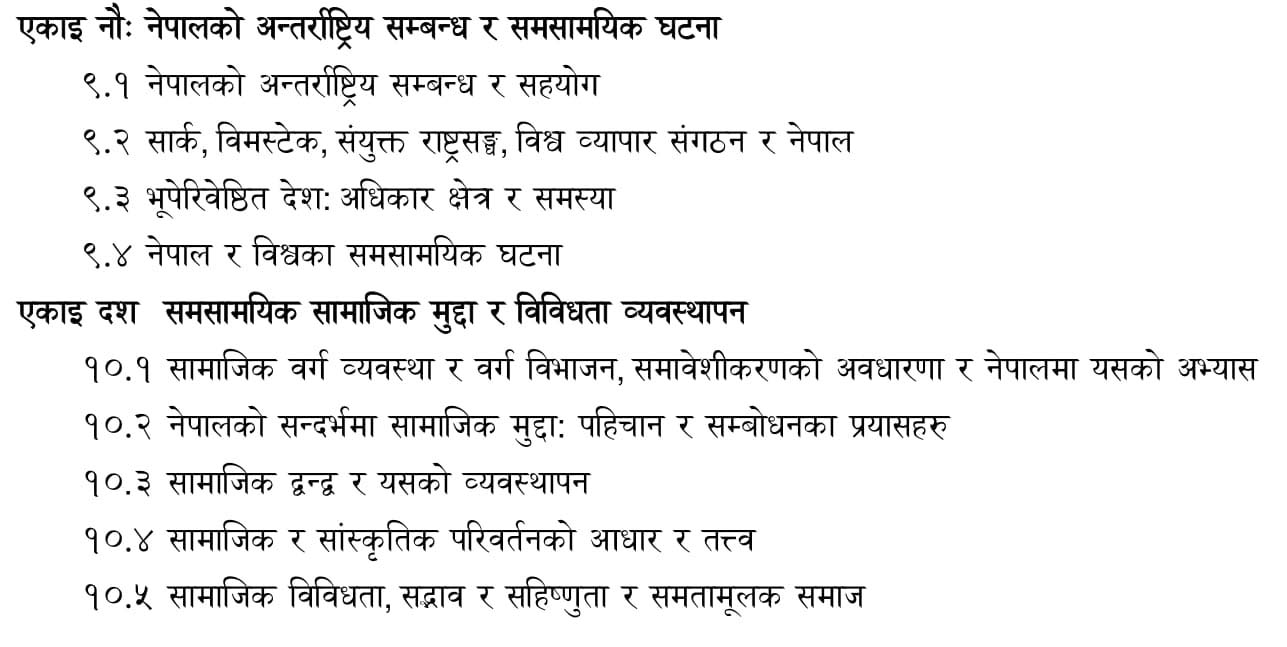 Shikshak Sewa Aayog Secondary Level Curriculum of Social Subject:- We will put the Shikshak Sewa Aayog secondary level Sovial Subject Exam syllabus in this post.