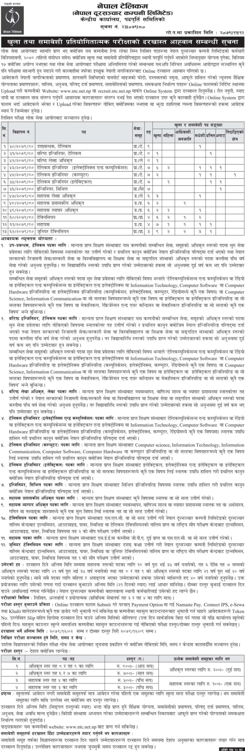 Nepal Telecom has opened Job Vacancy 2079