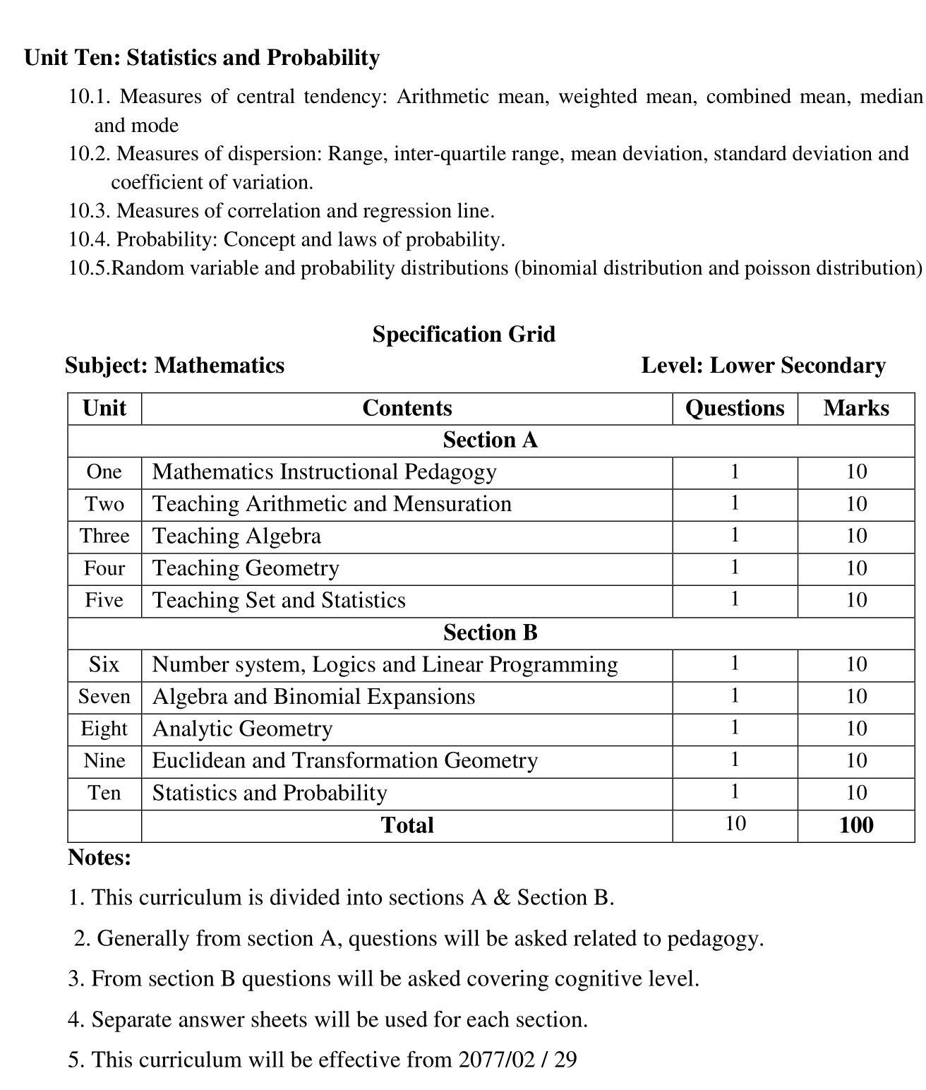 Shikshak Sewa Aayog Curriculum of Lower Secondary Level Mathematic Subject:- We will put the Shikshak Sewa Aayog lower secondary level Mathematic Subject Exam syllabus in this post.
