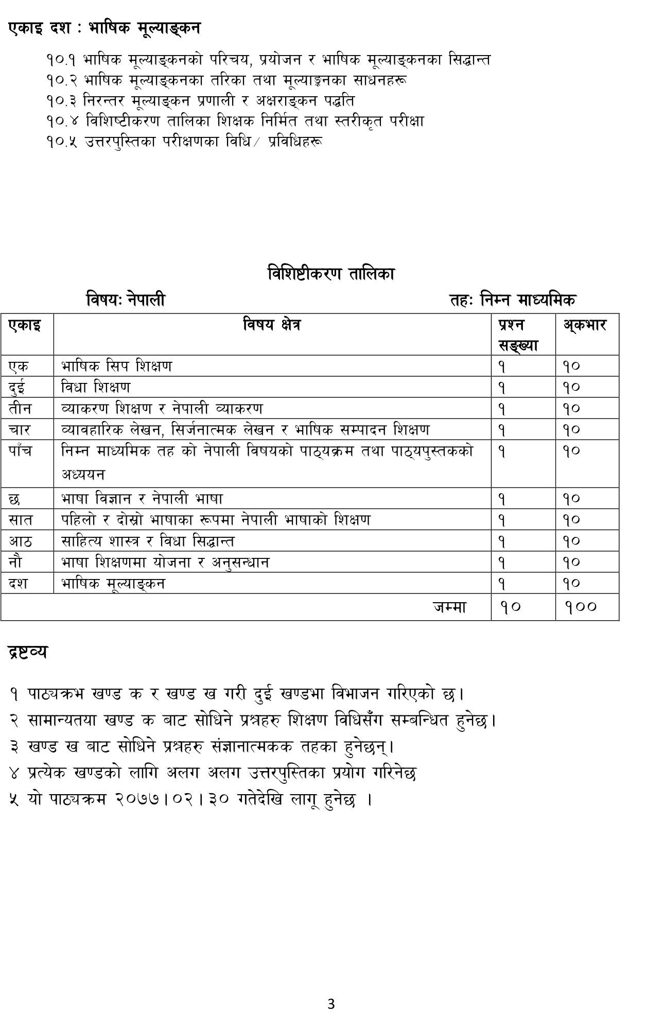Shikshak Sewa Aayog Curriculum of Lower Secondary Level Nepali :- We will put the Shikshak Sewa Aayog lower secondary level Nepali Subject syllabus in this post.