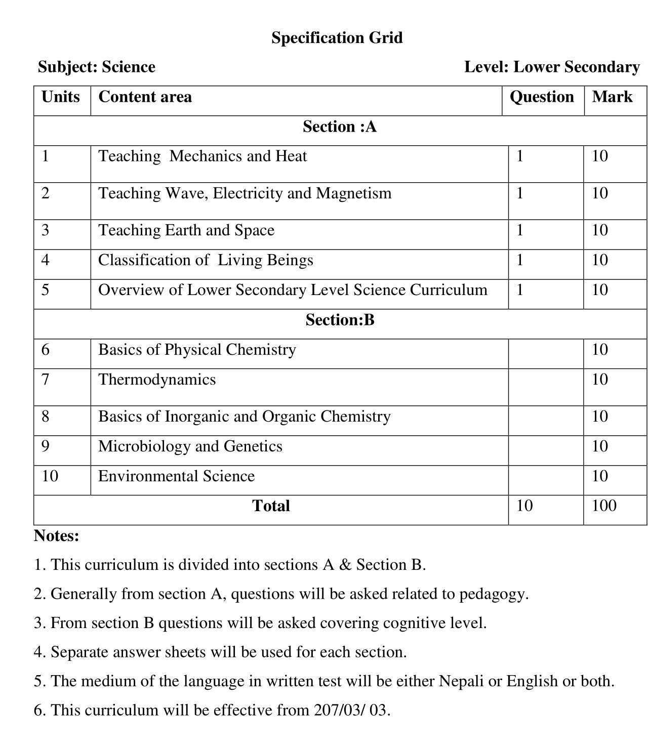 Shikshak Sewa Aayog Curriculum of Lower Secondary Level Science Subject:- We will put the Shikshak Sewa Aayog lower secondary level Science Subject Exam syllabus in this post.