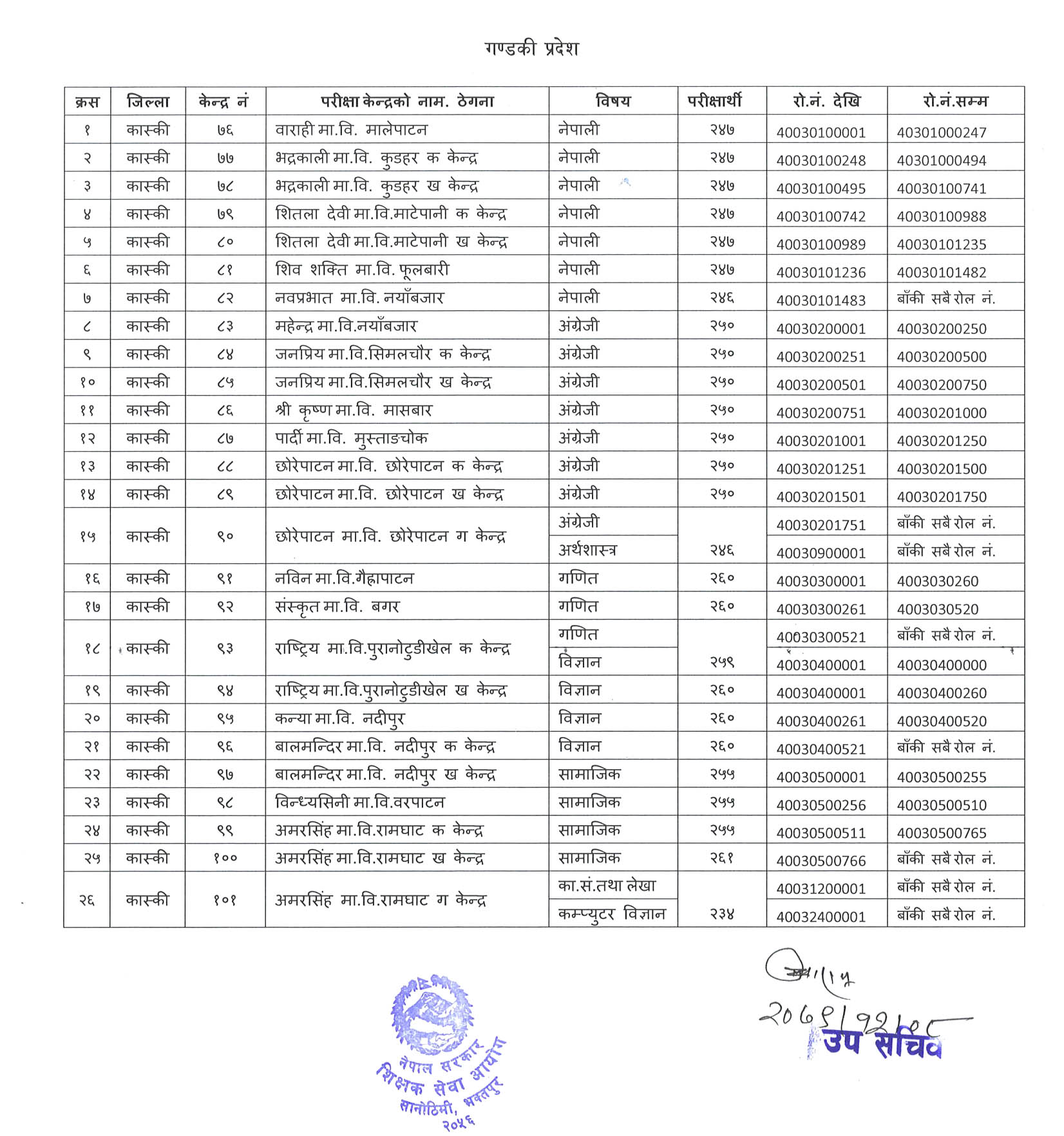 Shikshak Sewa Aayog Secondary Level Gandaki Pradesh Teacher Exam Center 2079