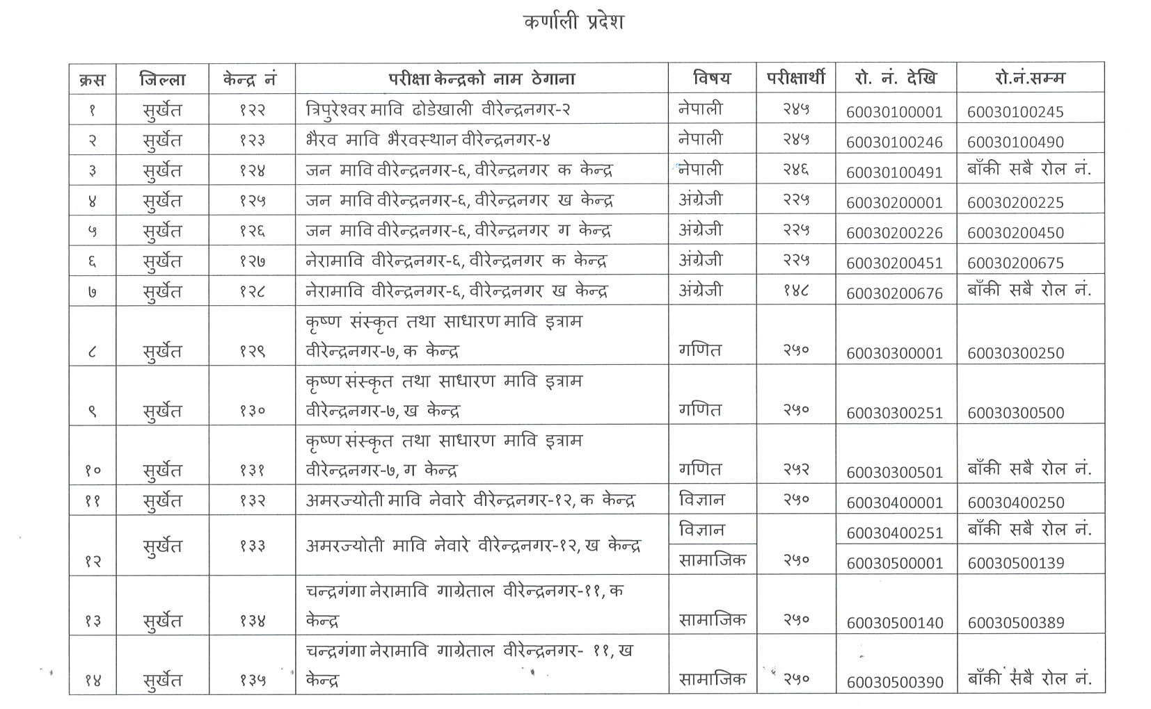 Shikshak Sewa Aayog Secondary Level Karnali Pradesh Teacher Exam Center 2079