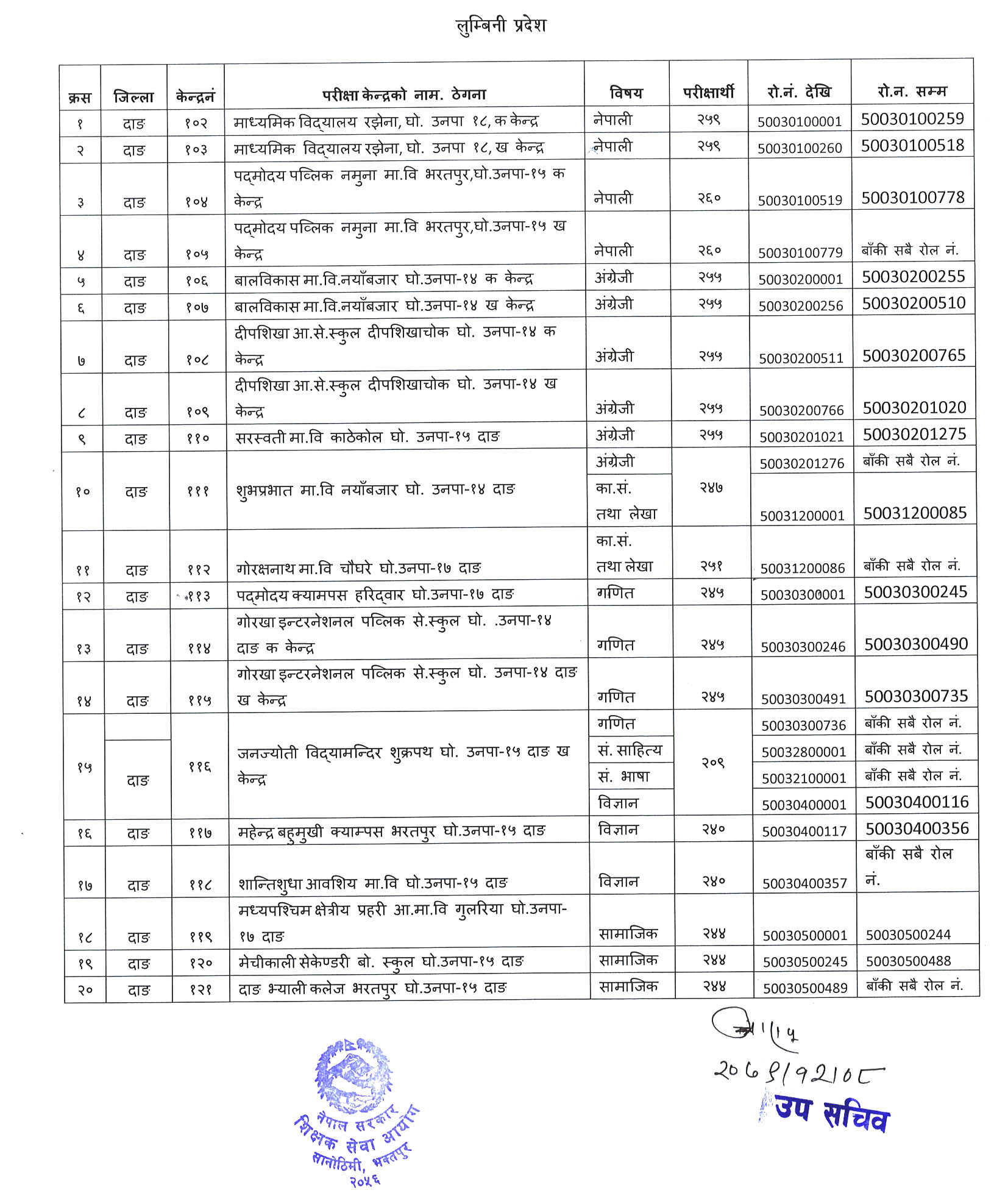 Shikshak Sewa Aayog Secondary Level Lumbani Pradesh Teacher Exam Center 2079