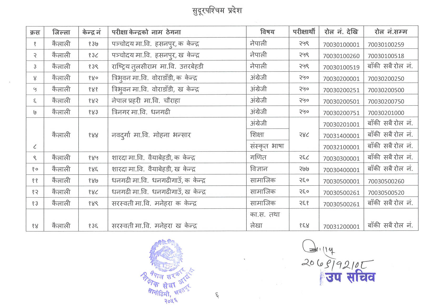 Shikshak Sewa Aayog Secondary Level SusurPashim Pradesh Teacher Exam Center 2079
