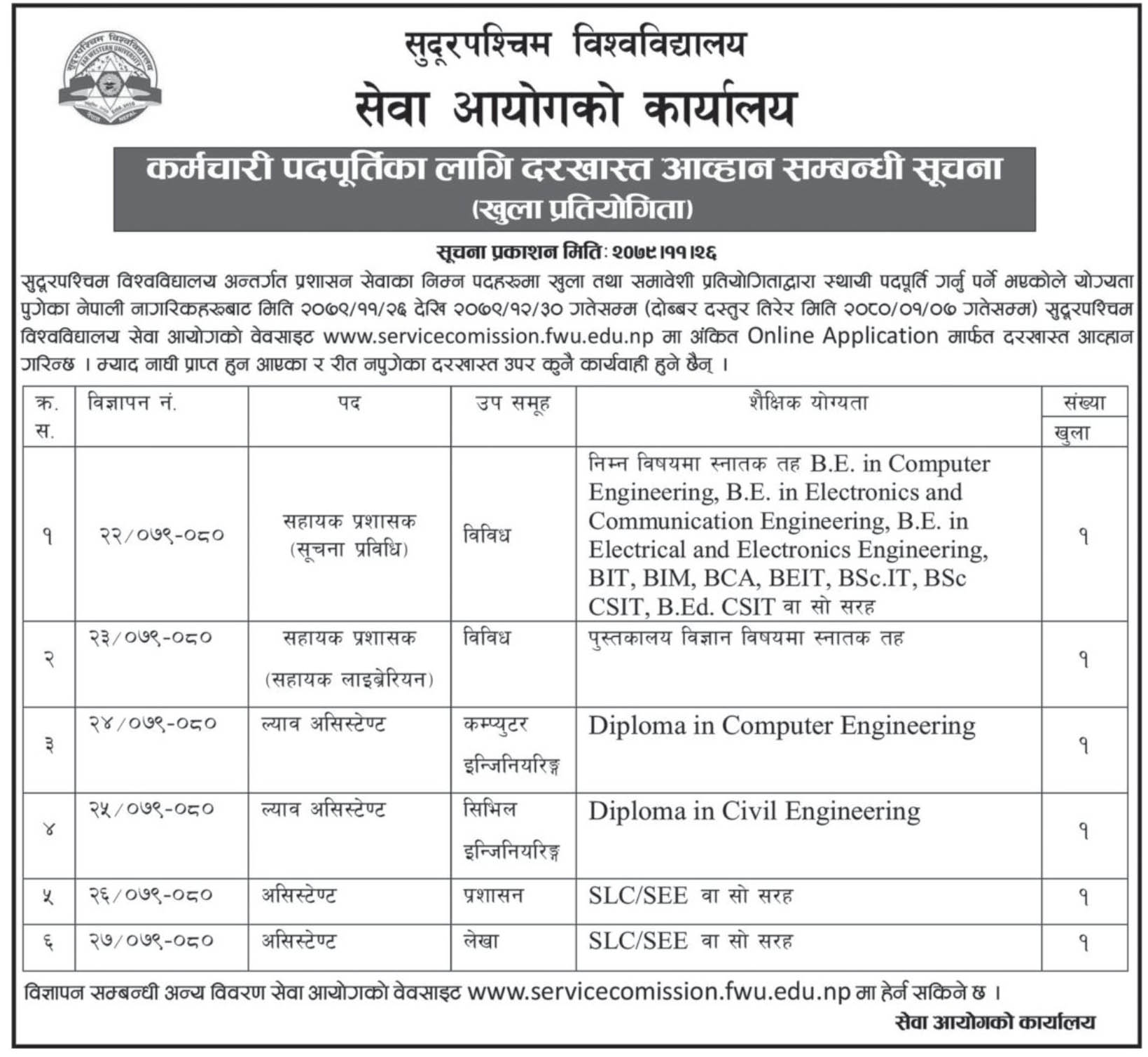 Sudurpaschim University Bigyapan 2079: Sudurpaschim University Service Commission has opened job vacancy applications for permanent posts through open and inclusive competition for various administrative service posts.