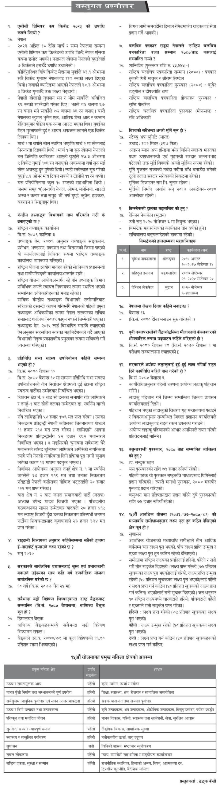 Gorkhapatra Material Objective Question Answer published in 2080 Baishak 20