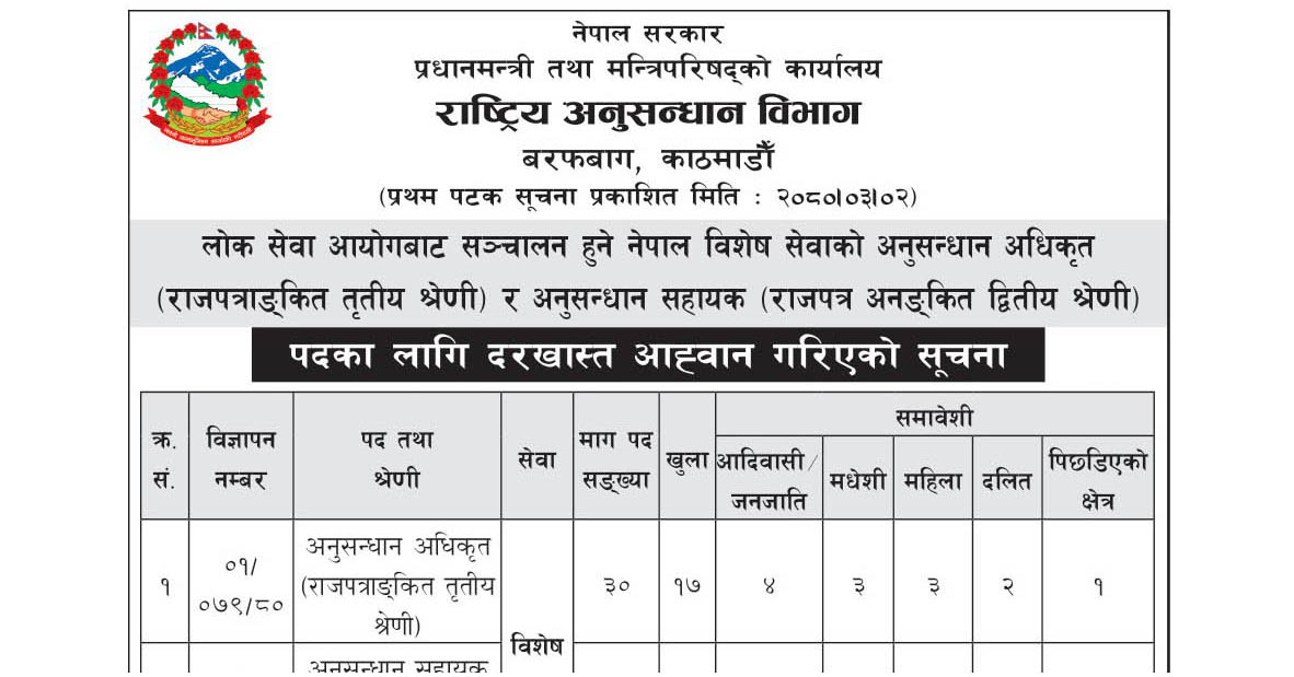 Rastriya Anusandhan Bibhag Job Vacancy