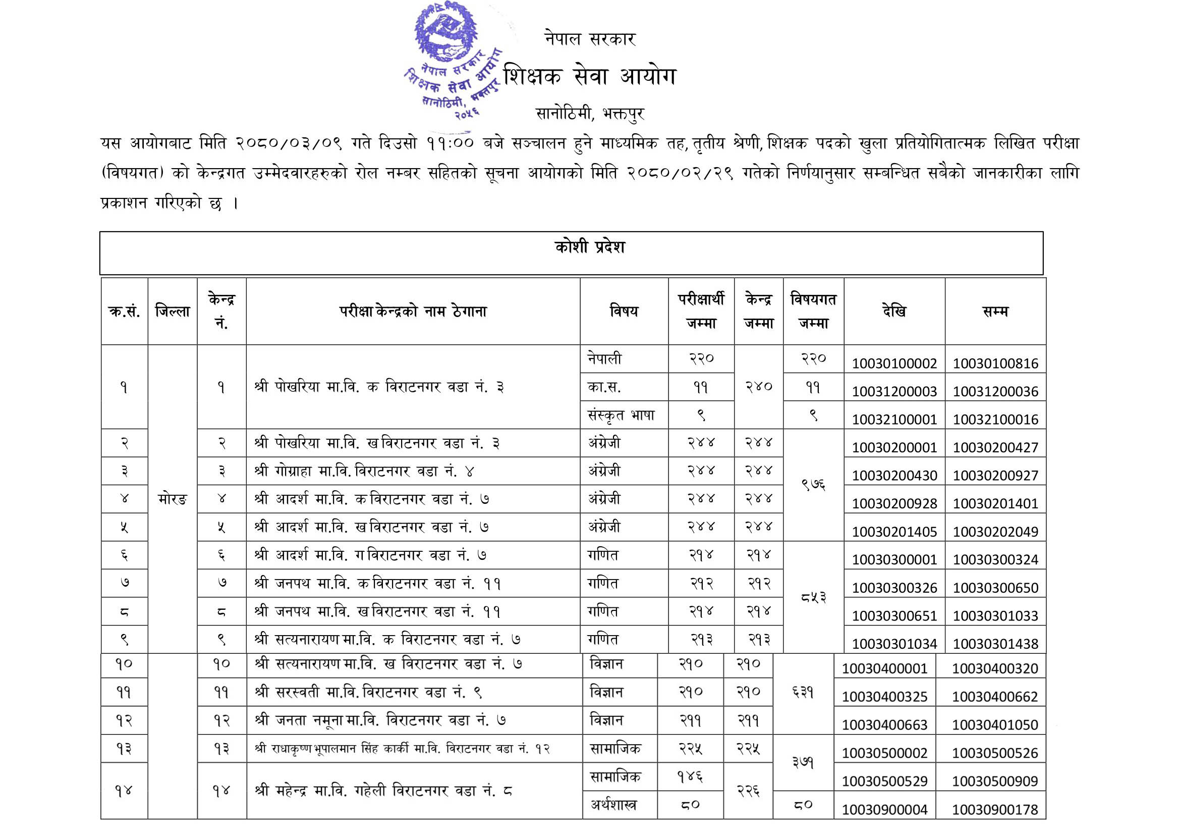 Secondary Level Koshi Pradesh Written Examination (Subjective) Exam Centre