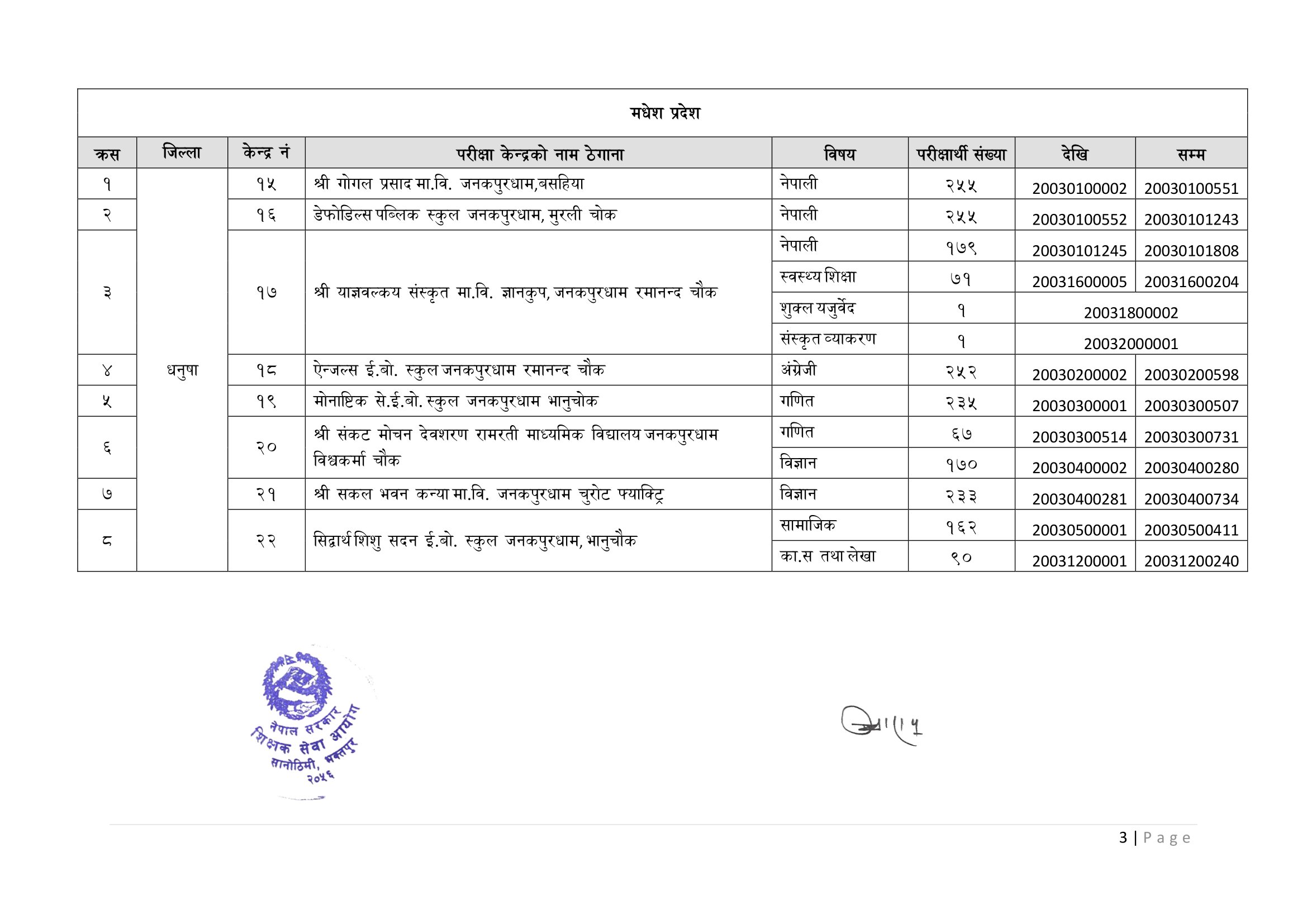 Secondary Level Madesh Pradesh Written Examination (Subjective) Exam Centre