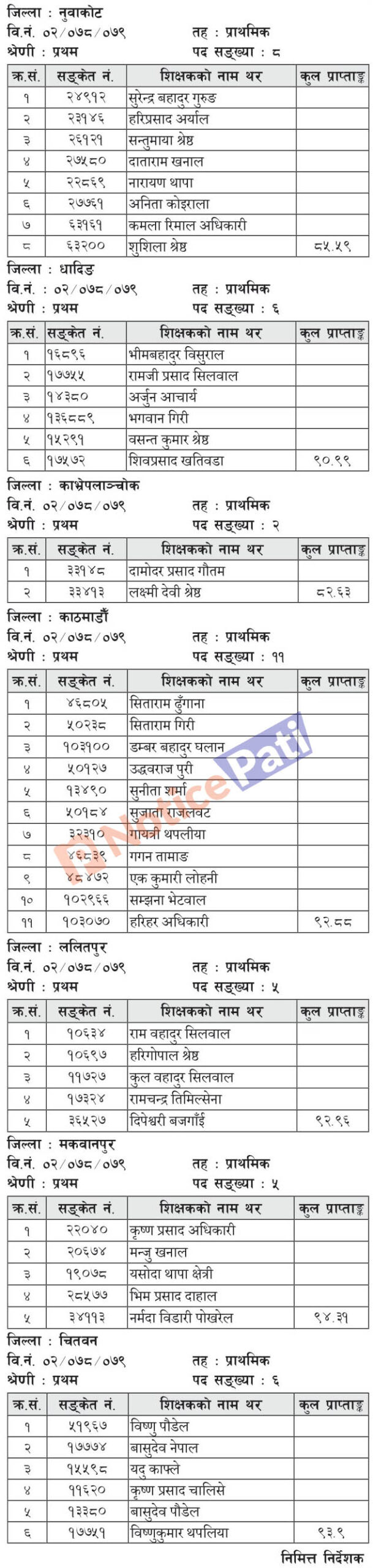 bagmati pradesh primary level teacher promotion result 2080