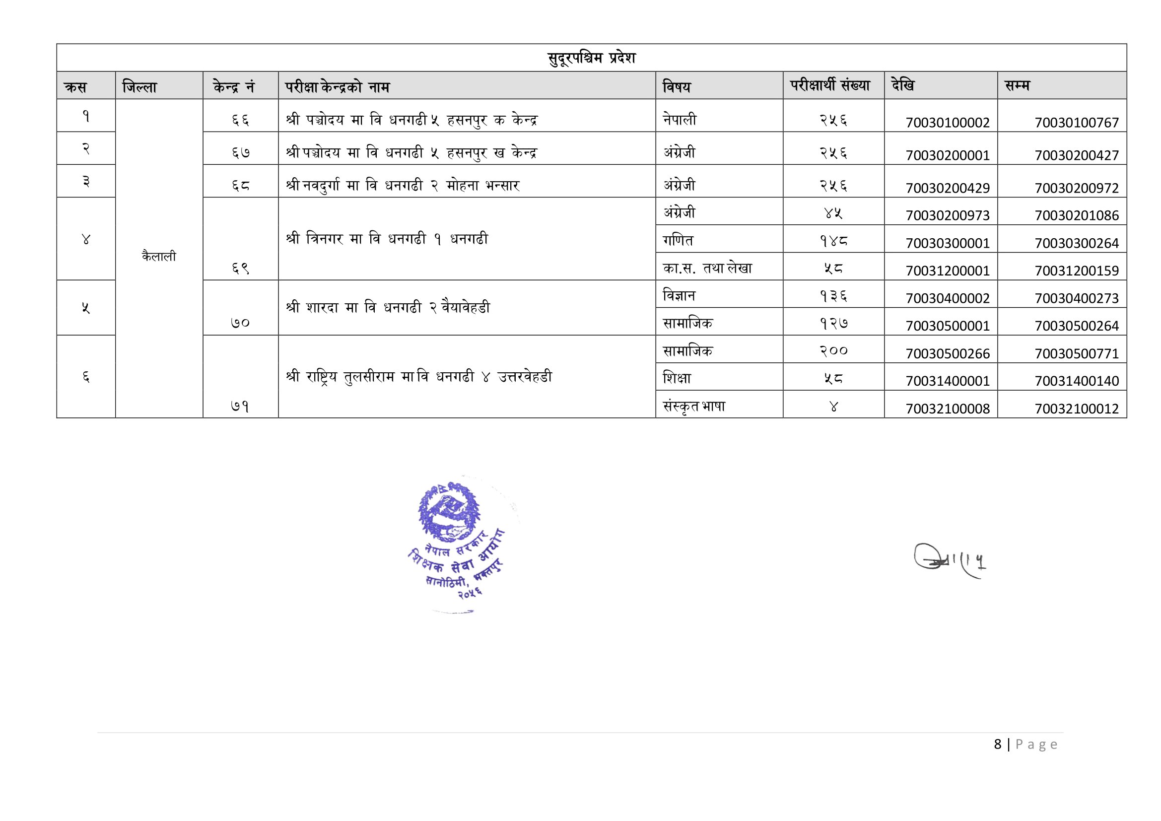 secondary level sudur pachim pradesh written examination (subjective) exam centre