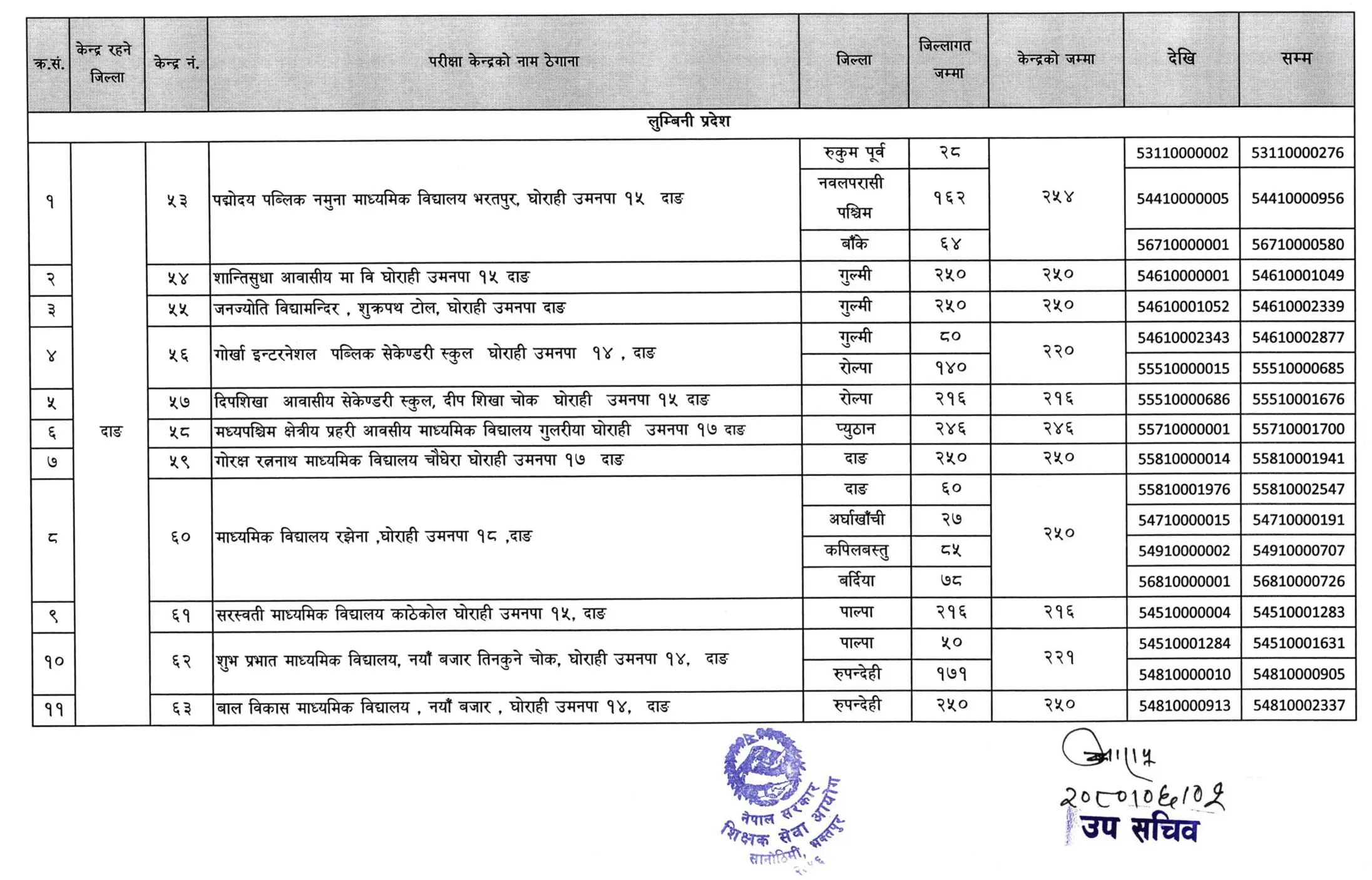 Lumbani Pradesh Primary Level Written Examination Center 2080.webp