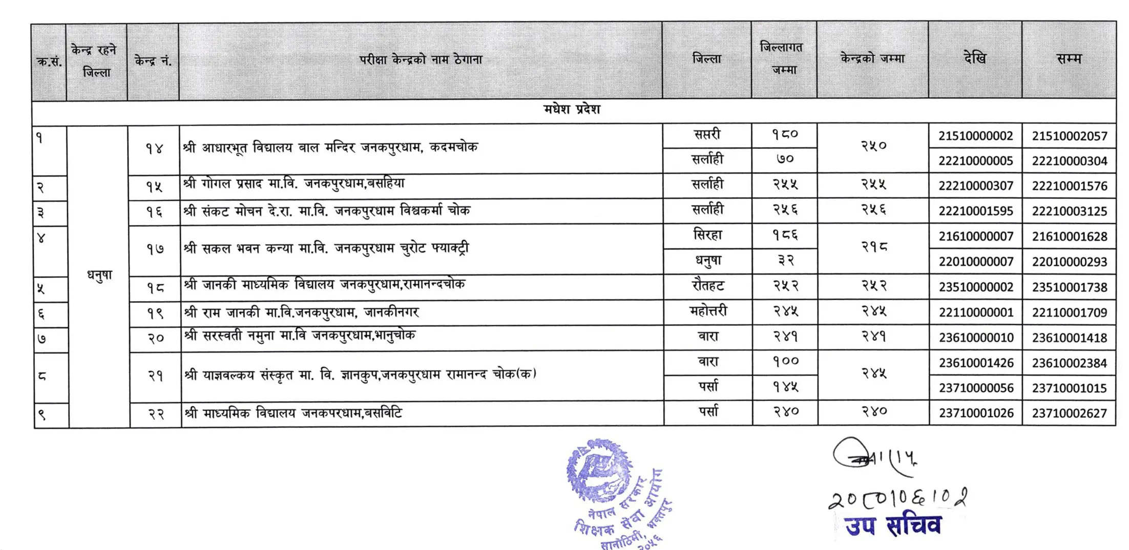 Madessh Pradesh Primary Level Written Examination Center 2080