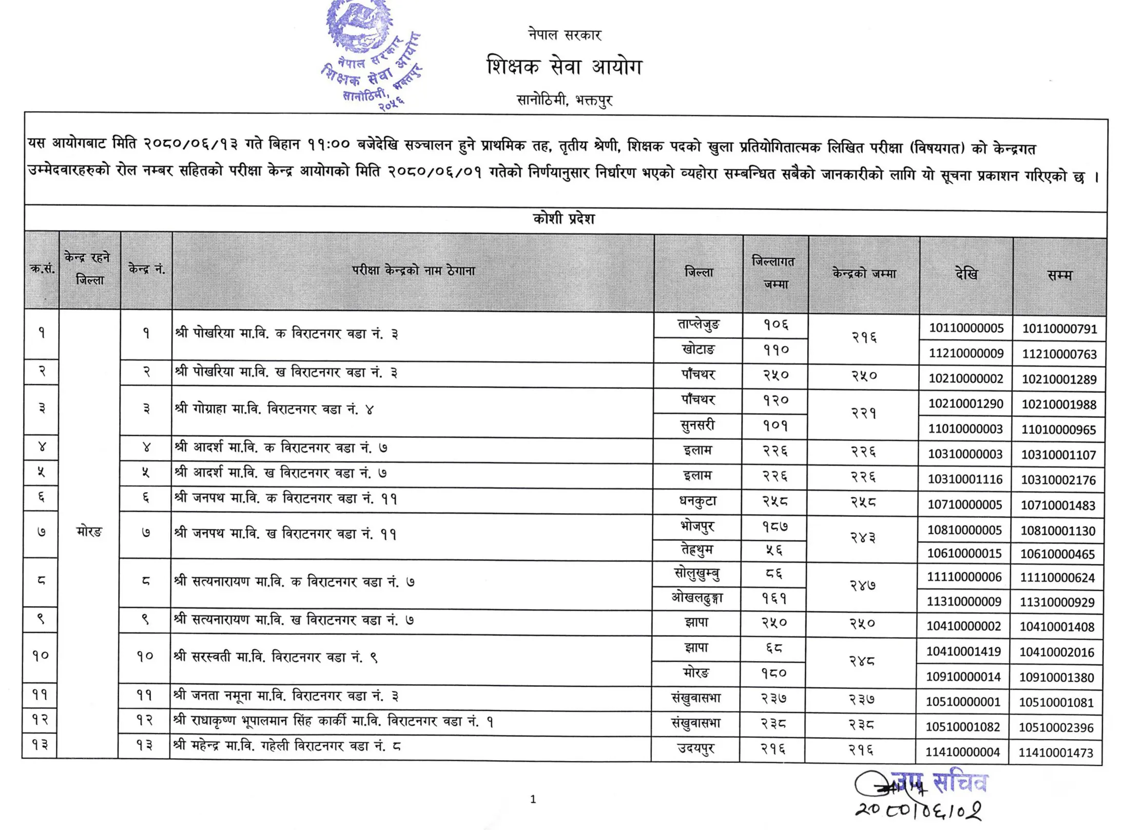 Koshi Pradesh Primary Level Written Examination Center 2080
